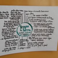 Detail inside at Cor de Tangerina in Guimaraes