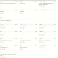 Menu2 at Al Jaima de Abou Khalil in Barcelona