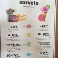 Diferença entre sorvete e gelato  at Diverno Gelato in Sao Luis