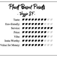 The Vegan Visa's score for Veggie SF! at Veggie4Love in Hong Kong Island