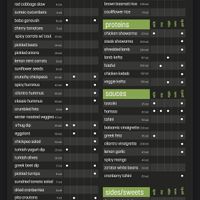 See for yourself what has milk/eggs at DCA - Mezeh - New Concourse in Arlington