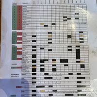 List of alergens  at Natur Poke in Mallorca