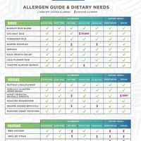   at Mahana Fresh in Idaho Falls