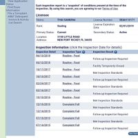 Health department inspection at Thai Samurai in Trinity