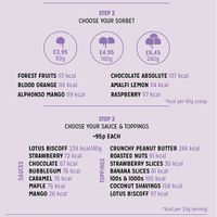  at Creams Cafe in Telford