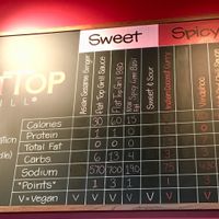 Almost all sauces are vegan! at Flat Top Grill in Mishawaka