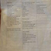   at LUNA in Murrells Inlet