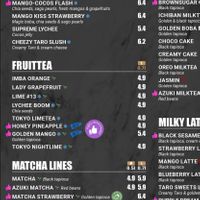 Some of the vegan tea (the price now is around 5,50€) at Ichiban Tea in Innsbruck