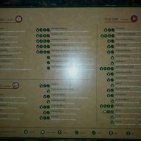 Menu at Anotai in Bangkok