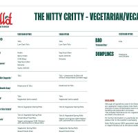  at Roll'd in Penrith