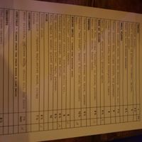 Menu at Bonsai Plant Kitchen in Brighton