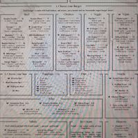 plenty of vegan burger or bowl options and one vegan dessert at Daintree in Kempten