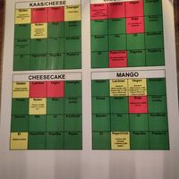 Allergy menu includes vegan dishes by default and with edits. at Dekxels in The Hague