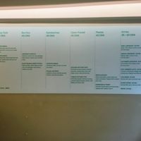   at Vital Foods in Copenhagen