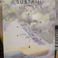 Sustain Coffee at Sustain Coffee in Hatfield