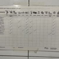 Allergen chart  at Serkin Crystal Palace in Rabat
