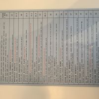 Menu - food side  at Halcyon in Dallas