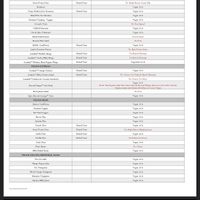 Vegan menu options with substitution instructions as needed  at Yard House in Costa Mesa