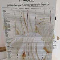 Allergens - flavors might differ, but are also clearly labeled when picking at Pappus Gelateria Artigianale in Noli