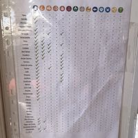 List of allergies  at Coachella Heladería Artesana in Nigran
