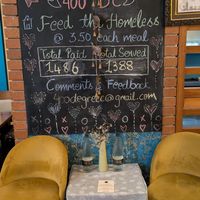  at 400 Degrees Celsius in Sheffield