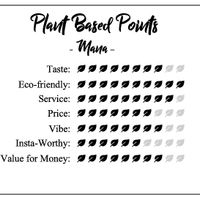 The Vegan Visa's score for Mana! Fast Slow Food at MANA! - Soho in Hong Kong Island