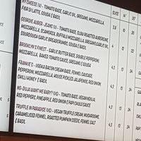 Pizza menu #Veganuary at I Scream For Pizza in Newcastle Upon Tyne