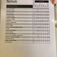 Vegan options identified   at Miss Hannah's Gourmet Popcorn in Newberg