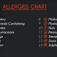 Allergens at Afro Delight in Limerick