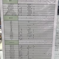 Ingredients for each menu   at With Green   in Tokyo