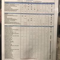 Allergen list that states what’s vegan   at Sub Zero in Manchester