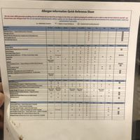 Allergen list that states what’s vegan   at Sub Zero in Manchester