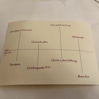 Vegane Menükarte  at Villa Marburg im Park in Heigenbruecken