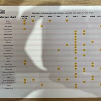 dietary chart at Taïm in Florham Park
