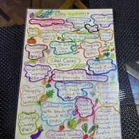  at Dushan's Home Kitchen in Nuwara Eliya