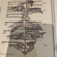 The menu  at Artemisa Sol in Madrid
