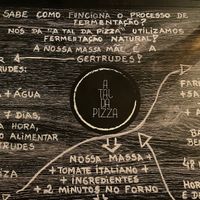   at A Tal da Pizza in Sao Joao Da Madeira