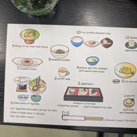 Our vegan menu at Yunominesou in Tanabe