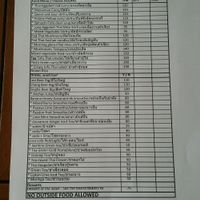 self serve menu at Anchan Vegetarian Restaurant in Chiang Mai