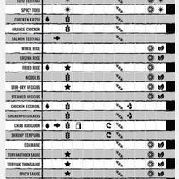 Clearly marked vegan items on allergen menu at Teriyaki Madness in Gurnee