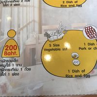 this is what I pointed to for the vegetable set, but had to tell them a second time no meat at Kinn's The Buta in Udon Thani