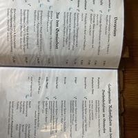   at Drachenfeuer in Meersburg