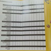 Menu 5 of 5 at Robeks - Southbank  in Sterling