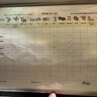 Example of allergy book   at Sthan M1 in Manchester