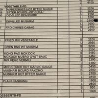 they rised the prices  at Senani by Oak Ray in Kandy