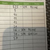 the list of the sushi, that is vegan or can be made vegan  at Hayaci in Lisbon