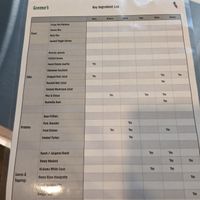 Ingredient list  at Greene's Farmhouse Foods in Milledgeville