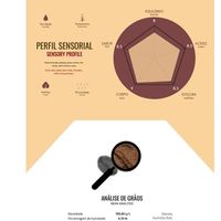  at Jardim Natural Food in Sao Miguel