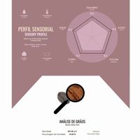  at Jardim Natural Food in Sao Miguel