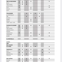 Allergy card 2  at Jagger in Copenhagen